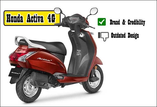 Honda Activa 4G is the most selling scooter enjoying faith of buyers with its better stability and nice mileage