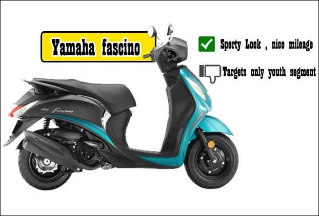 With 65 KMPL mileage Yamaha Fascino perhaps delivers the best mileage however it is only youth oriented scooter