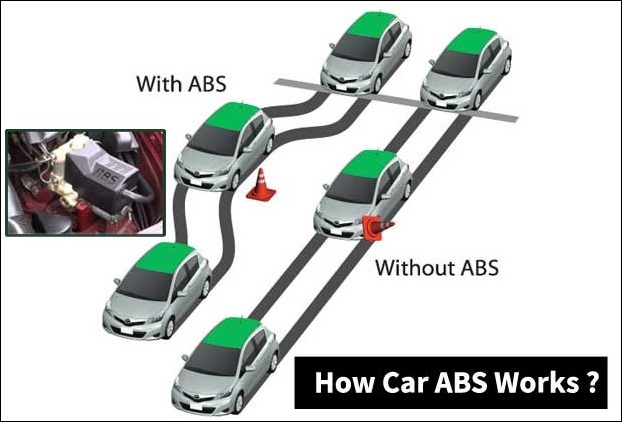 Anti Lock Braking System Working in Cars