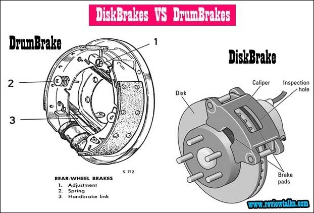 Diskbrake vs Drumbrake in bikes