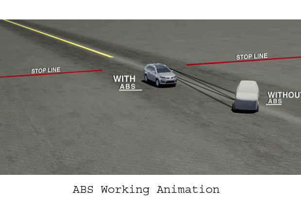 ABS Working in Cars - Animation