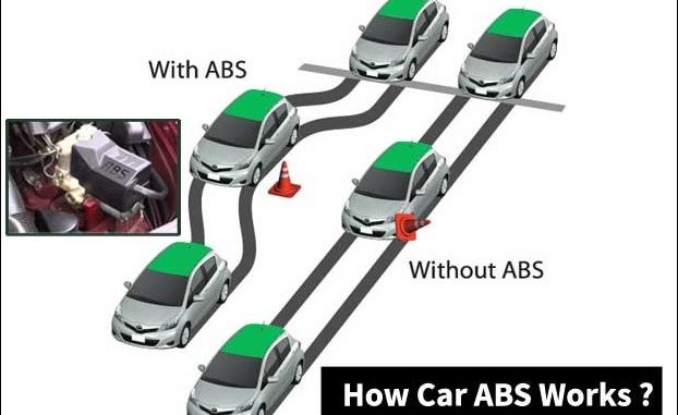 car_abs_working_compulsory_