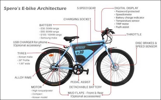 Generatl architecture of India's first e-bike Spero